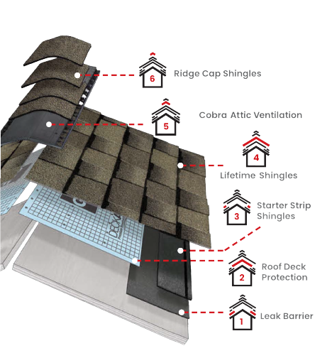 Old Ridge RoofingImages
